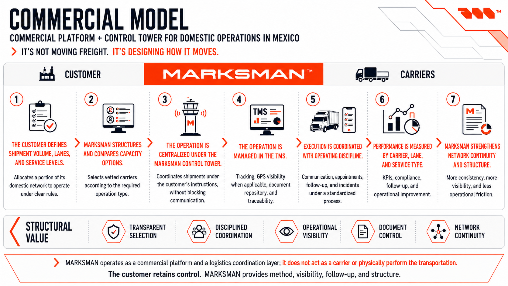 MARKSMAN commercial model