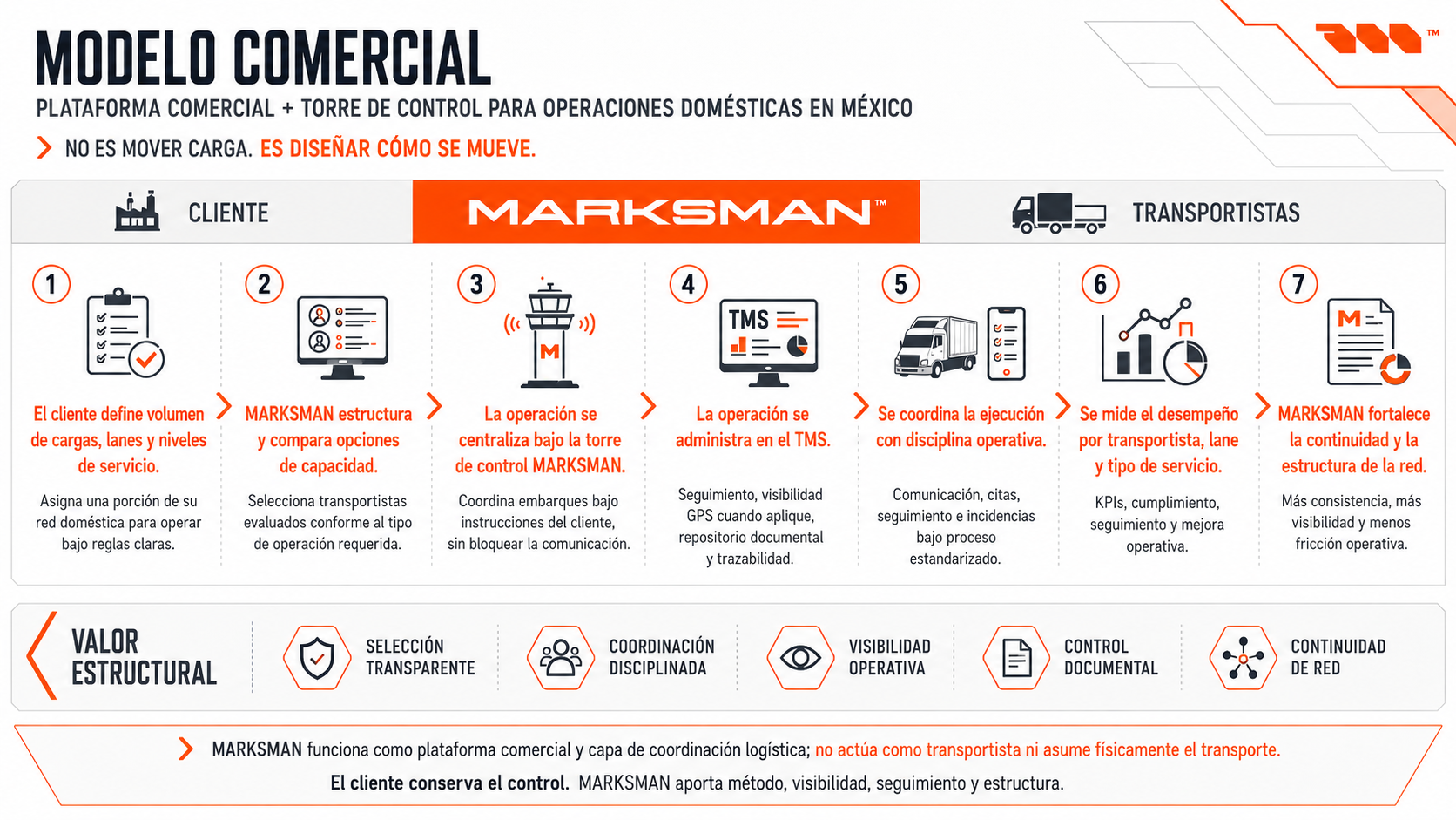MARKSMAN commercial model
