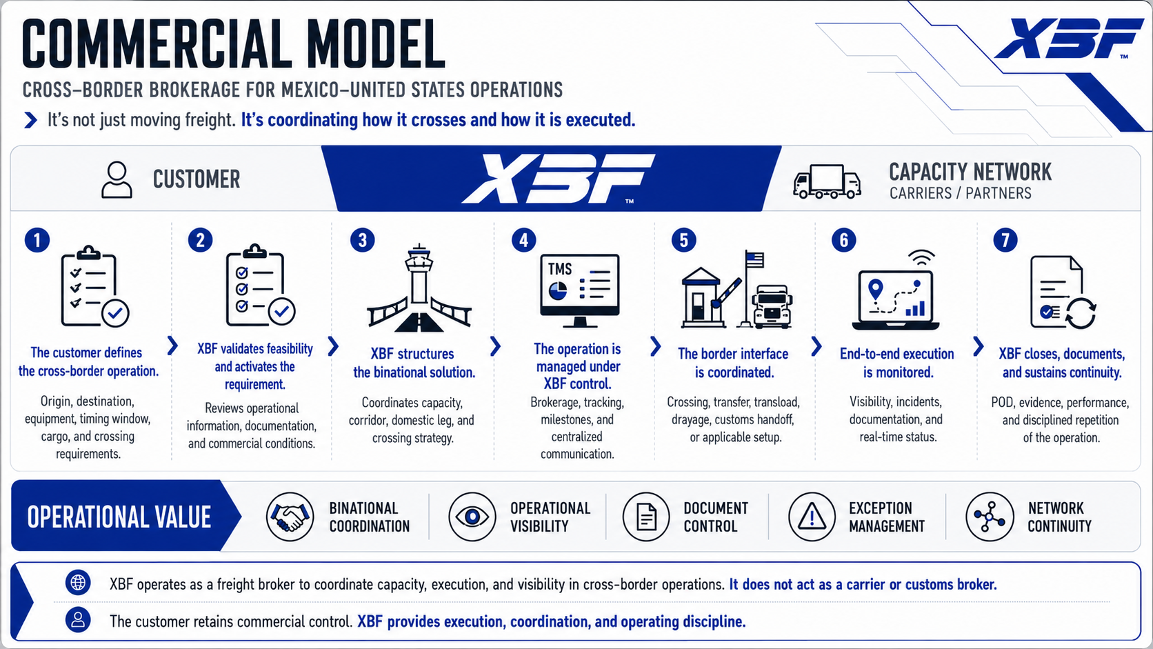 XBF commercial model