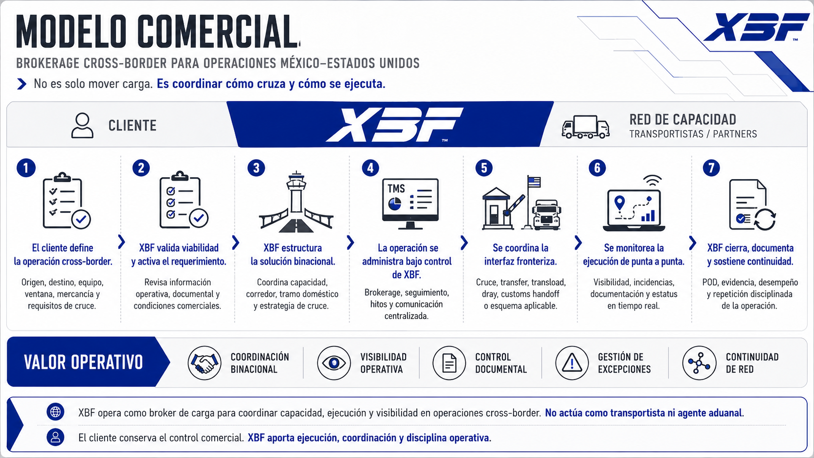 XBF commercial model